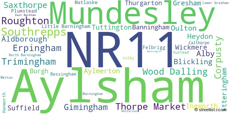 A word cloud for the NR11 postcode