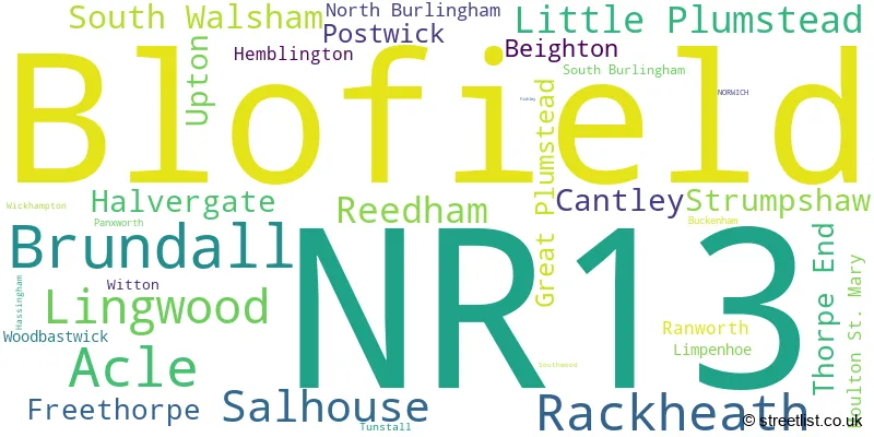 A word cloud for the NR13 postcode