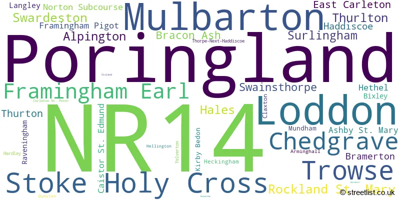A word cloud for the NR14 postcode
