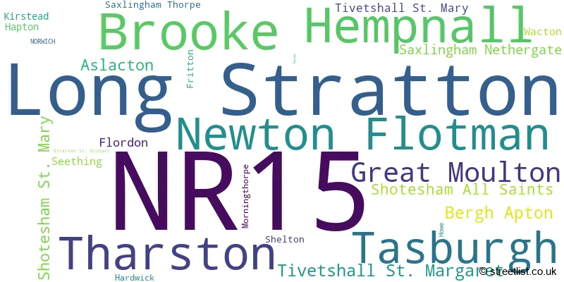 A word cloud for the NR15 postcode