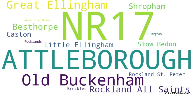 A word cloud for the NR17 postcode