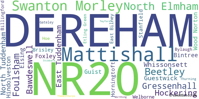 A word cloud for the NR20 postcode