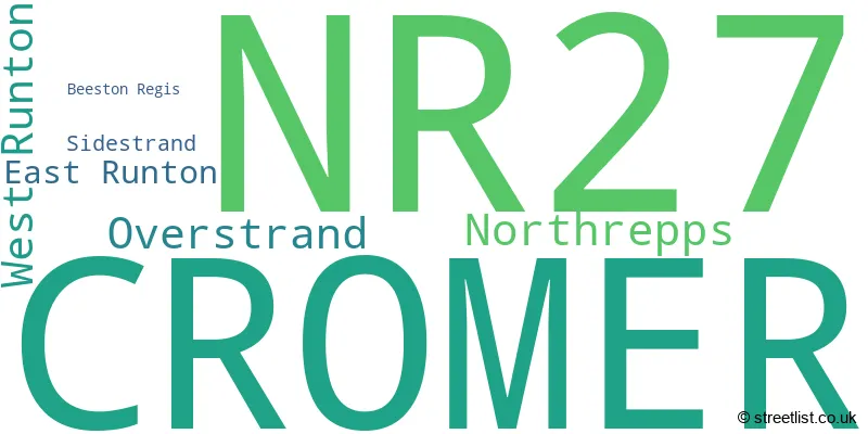 A word cloud for the NR27 postcode
