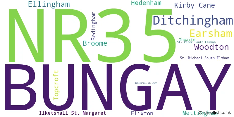 A word cloud for the NR35 postcode