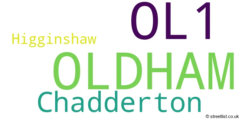 A word cloud for the OL1 postcode
