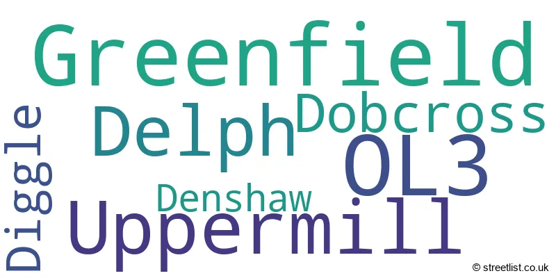 A word cloud for the OL3 postcode