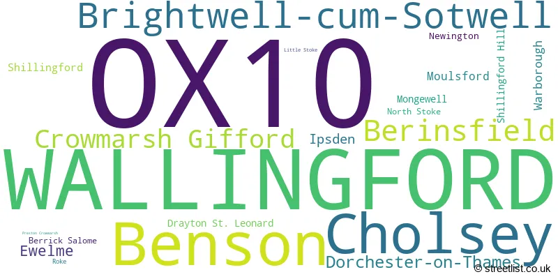A word cloud for the OX10 postcode