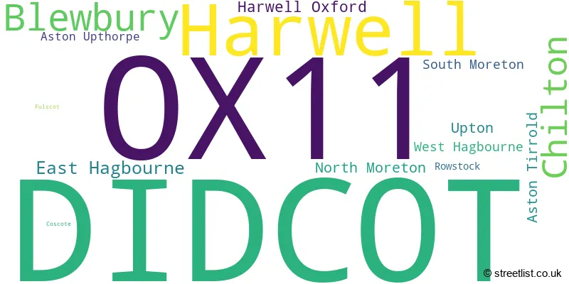 A word cloud for the OX11 postcode