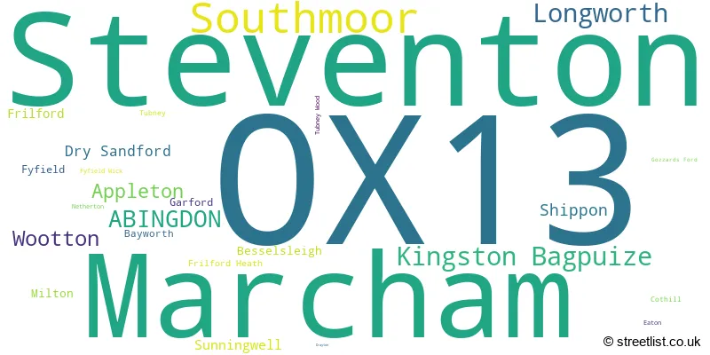 A word cloud for the OX13 postcode