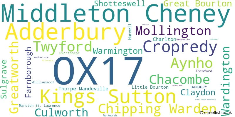 A word cloud for the OX17 postcode