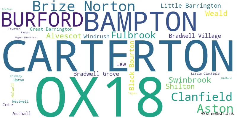 A word cloud for the OX18 postcode