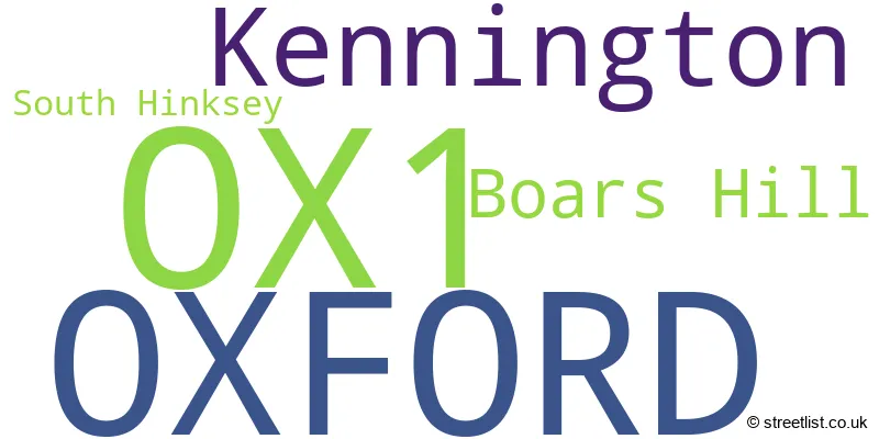 A word cloud for the OX1 postcode