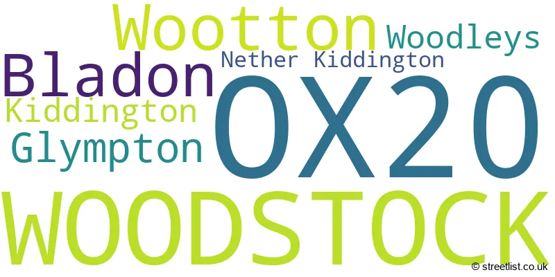 A word cloud for the OX20 postcode