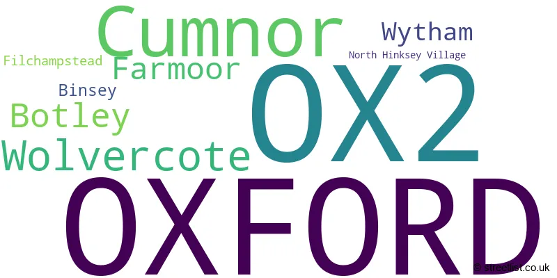 A word cloud for the OX2 postcode
