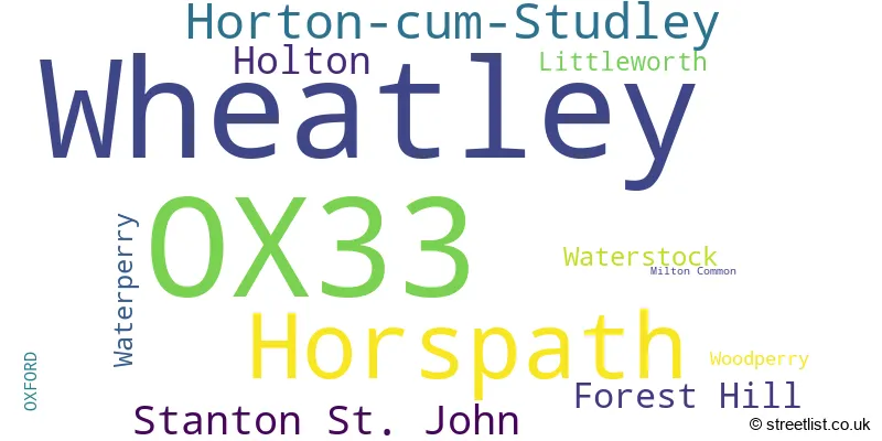 A word cloud for the OX33 postcode