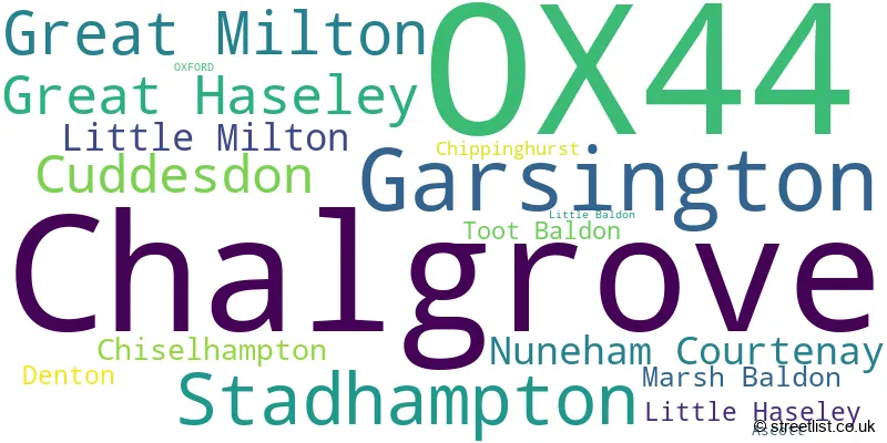 A word cloud for the OX44 postcode