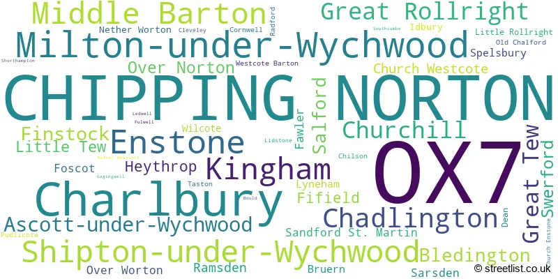 A word cloud for the OX7 postcode