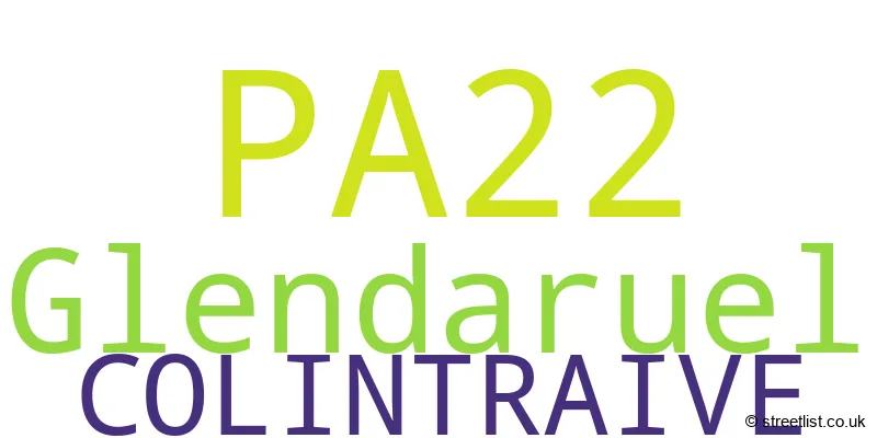 A word cloud for the PA22 postcode