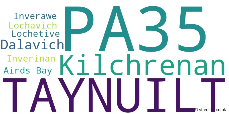 A word cloud for the PA35 postcode