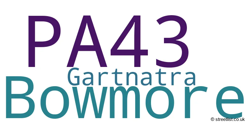 A word cloud for the PA43 postcode
