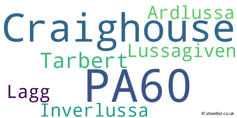 A word cloud for the PA60 postcode