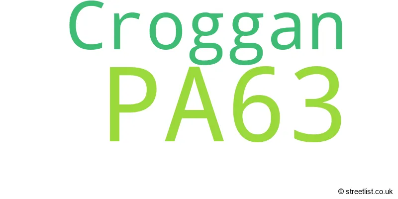 A word cloud for the PA63 postcode