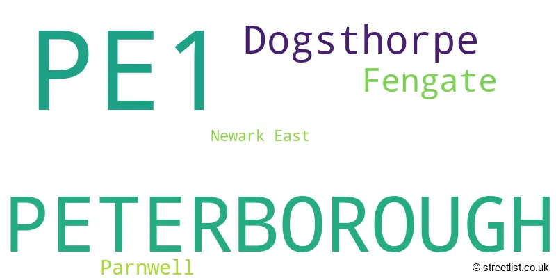 A word cloud for the PE1 postcode