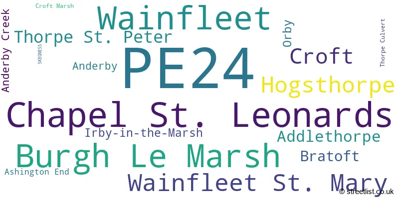 A word cloud for the PE24 postcode