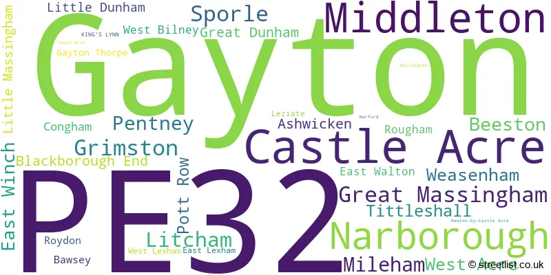 A word cloud for the PE32 postcode