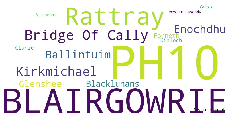 A word cloud for the PH10 postcode