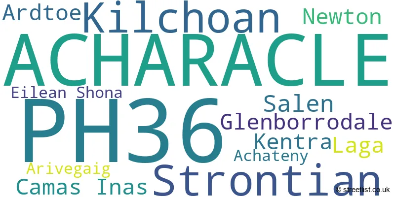 A word cloud for the PH36 postcode