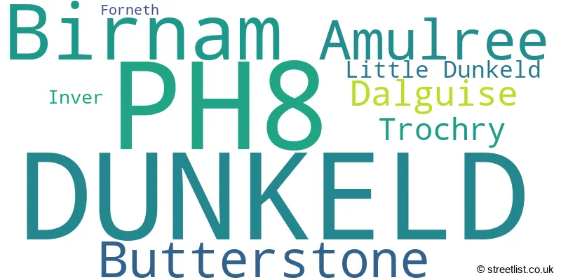 A word cloud for the PH8 postcode