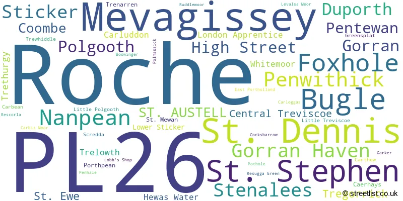 A word cloud for the PL26 postcode