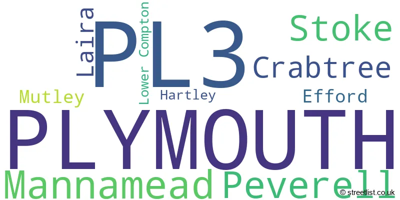 A word cloud for the PL3 postcode
