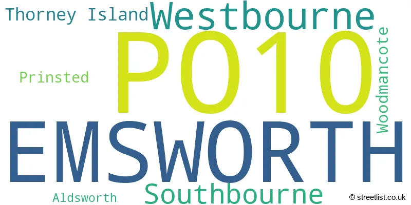 A word cloud for the PO10 postcode