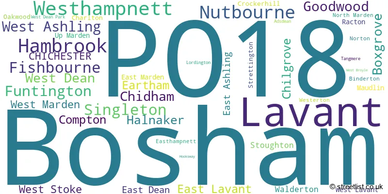 A word cloud for the PO18 postcode