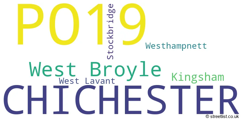 A word cloud for the PO19 postcode