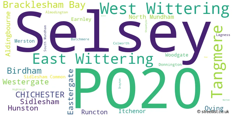 A word cloud for the PO20 postcode