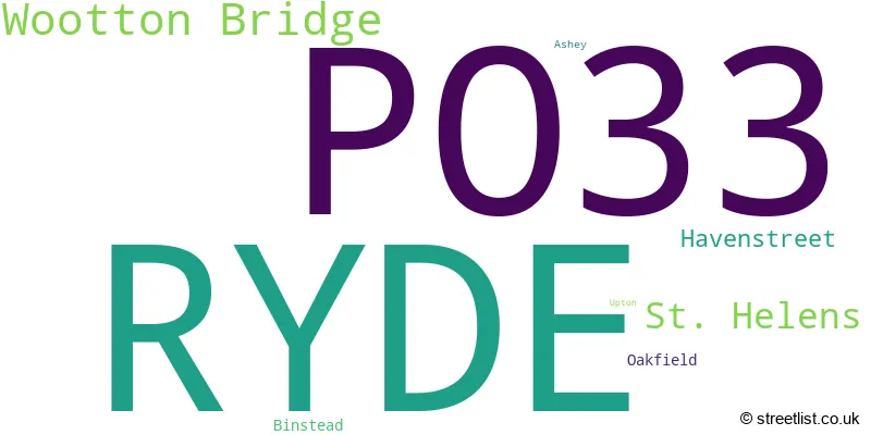 A word cloud for the PO33 postcode