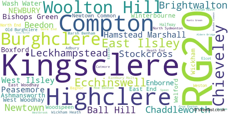 A word cloud for the RG20 postcode