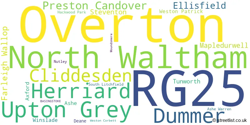 A word cloud for the RG25 postcode