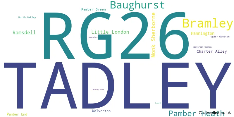 A word cloud for the RG26 postcode