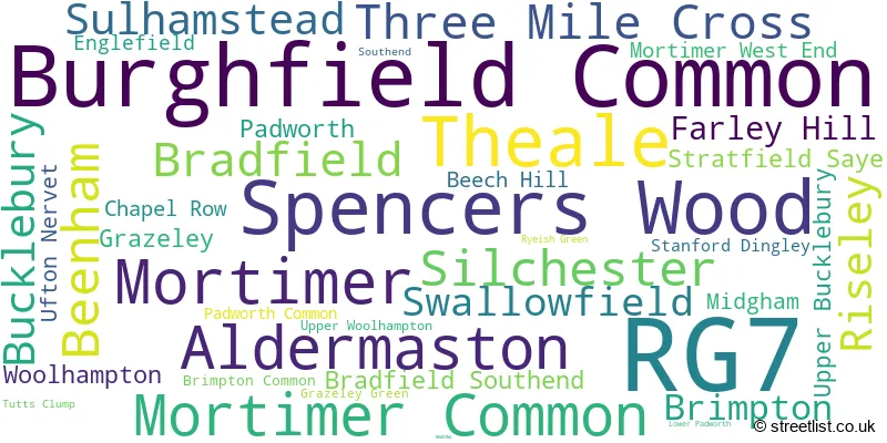 A word cloud for the RG7 postcode