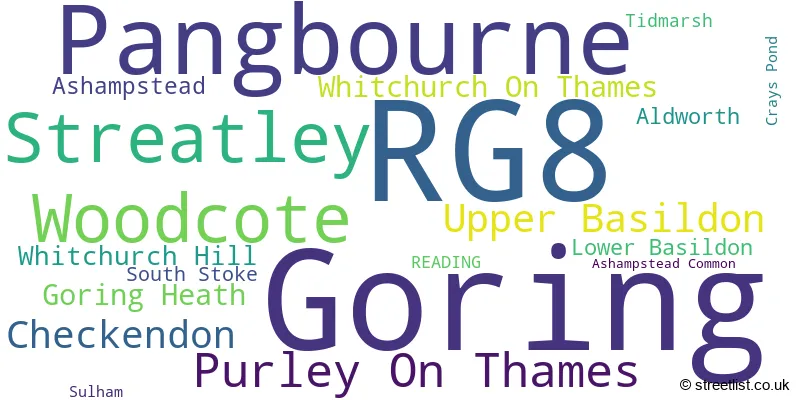 A word cloud for the RG8 postcode