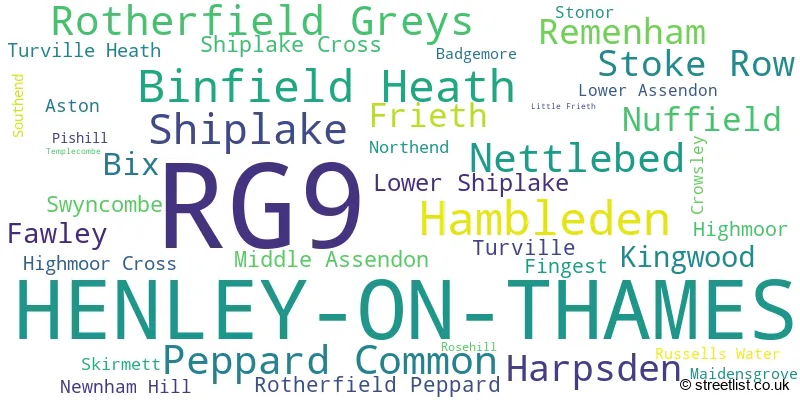 A word cloud for the RG9 postcode