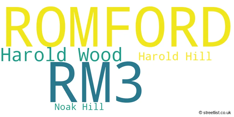 A word cloud for the RM3 postcode