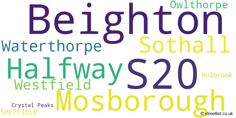 A word cloud for the S20 postcode