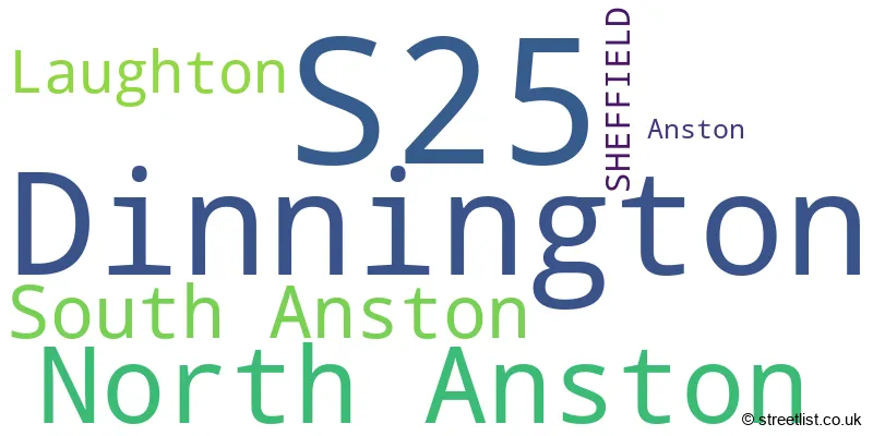 A word cloud for the S25 postcode