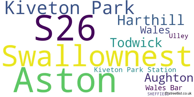 A word cloud for the S26 postcode