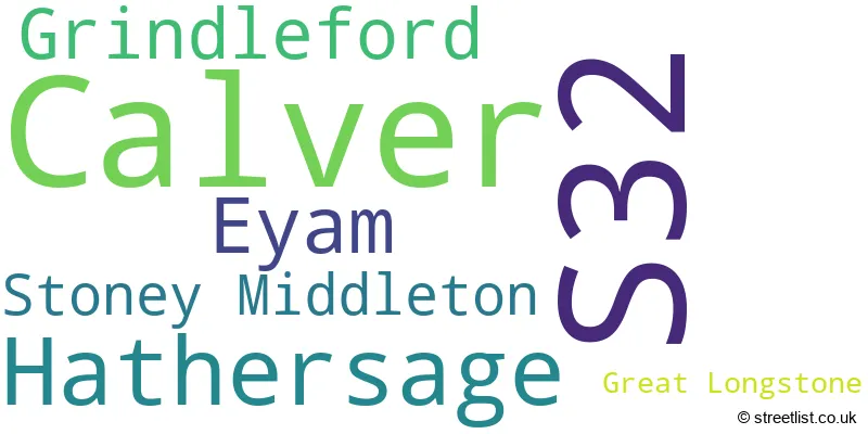 A word cloud for the S32 postcode